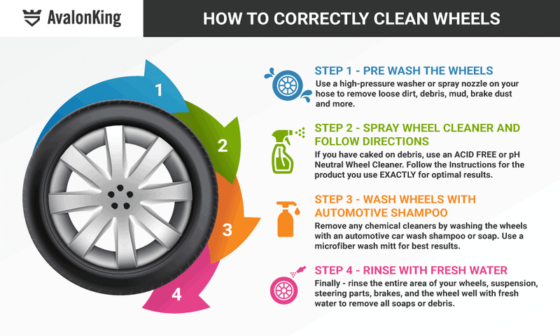 How To: Make Your Wheels & Rims Sparkle – Zappy's Auto Washes